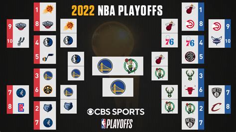 nba playoffs results 2022|NBA Playoff bracket 2022: Updated TV schedule, scores, results for.